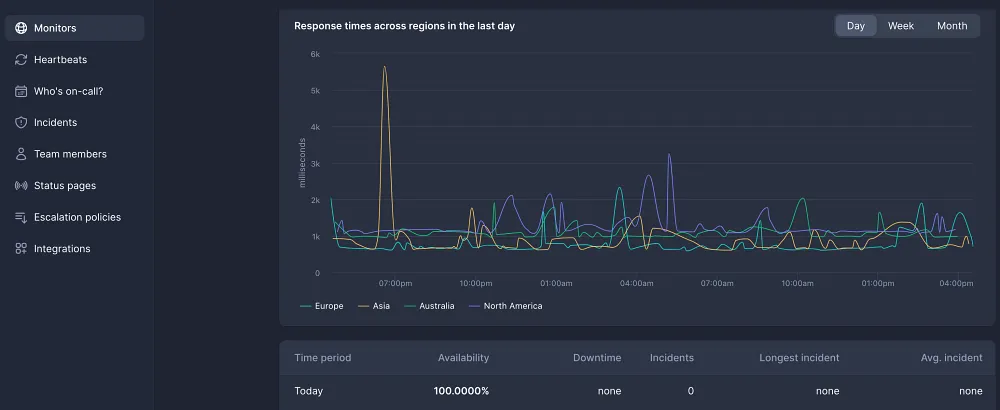 better stack uptime